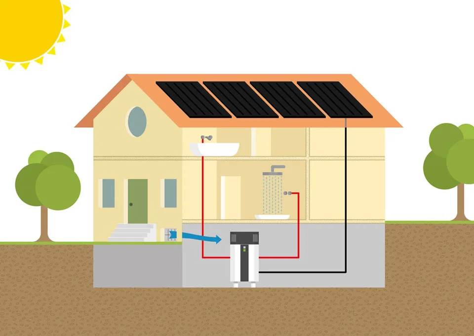 Come funziona un boiler in termopompa